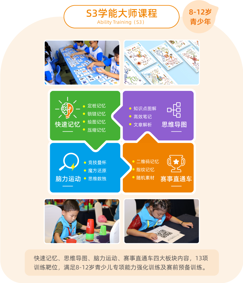 引領(lǐng)右腦s3課程體系