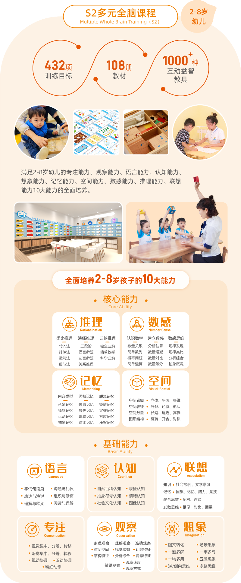 引領(lǐng)右腦s2課程體系